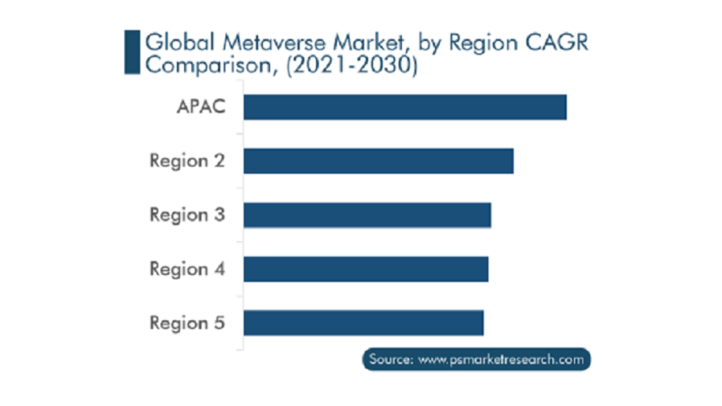 Metaverse Market Size to Surpass USD 1.3 Trillion by 2030
