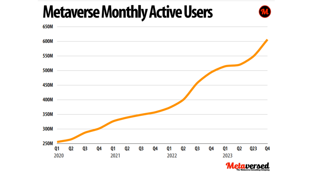 How many people play Roblox - Monthly and daily charts in 2022